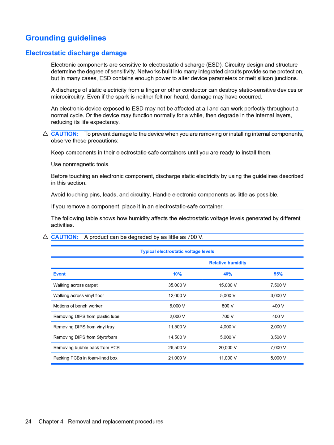 HP 1000 manual Grounding guidelines, Typical electrostatic voltage levels, Event 10% 40% 55% 