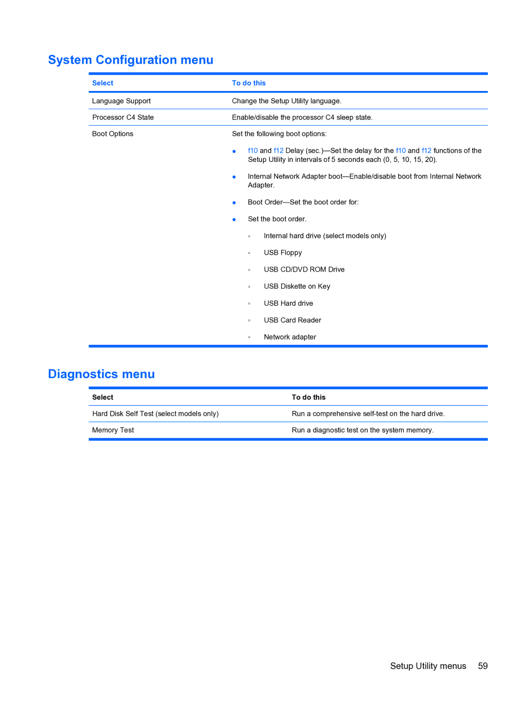 HP 1000 manual System Configuration menu, Diagnostics menu, Select To do this 