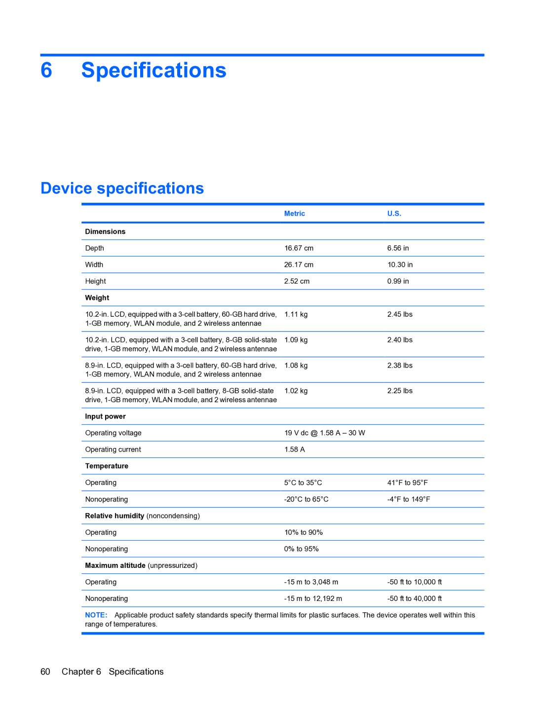 HP 1000 manual Specifications, Device specifications, Metric 