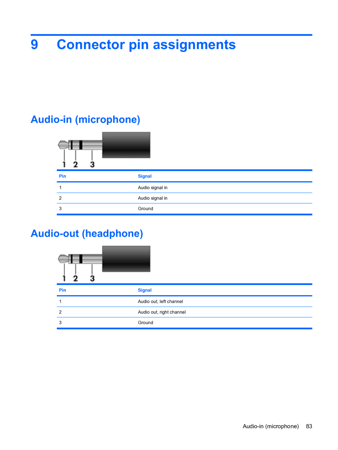 HP 1000 manual Connector pin assignments, Audio-in microphone, Audio-out headphone, Pin Signal 