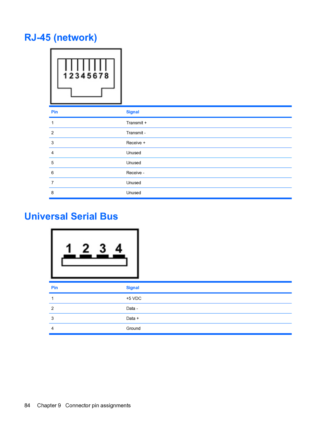 HP 1000 manual RJ-45 network, Universal Serial Bus 