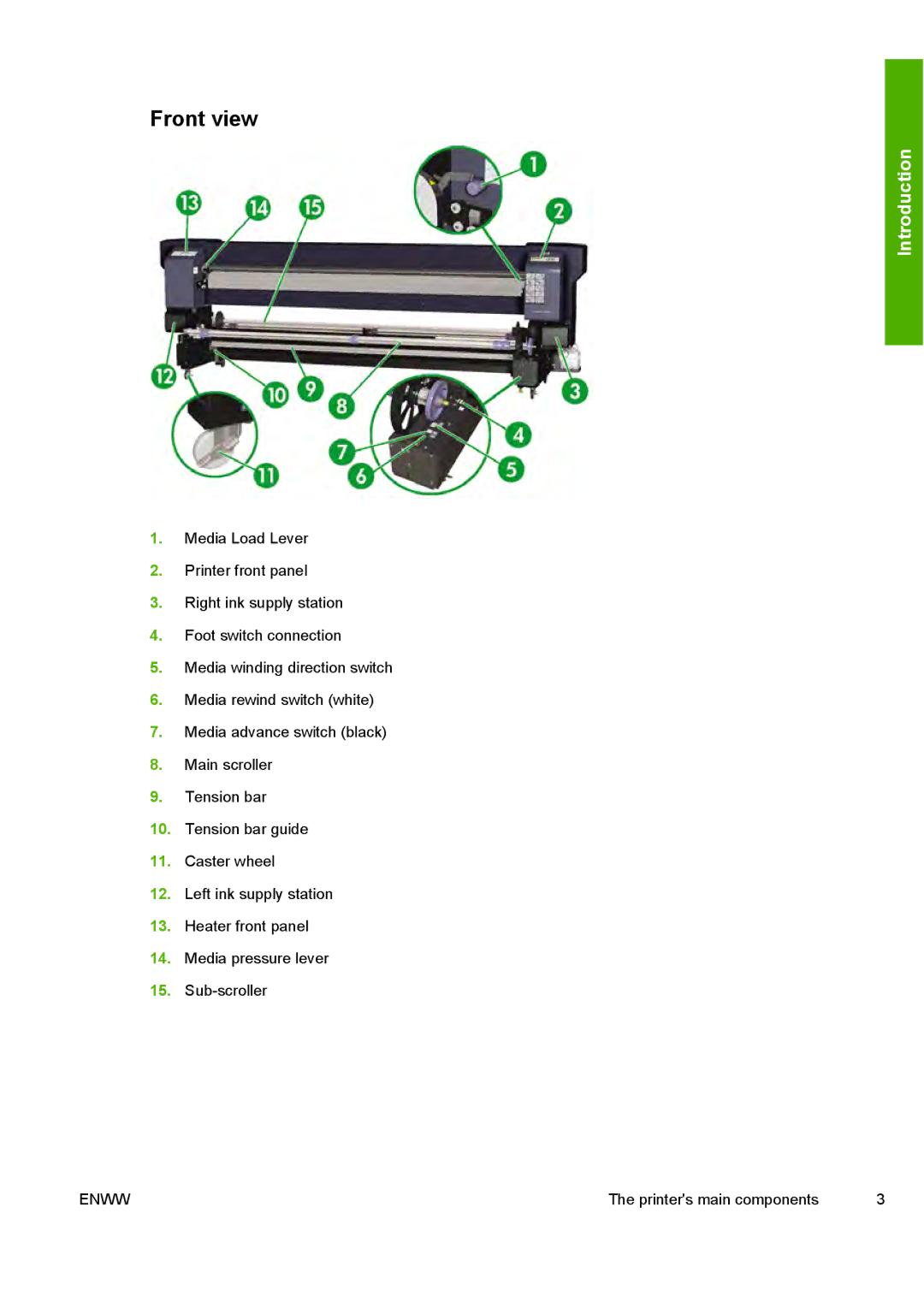 HP 10000s manual Front view 