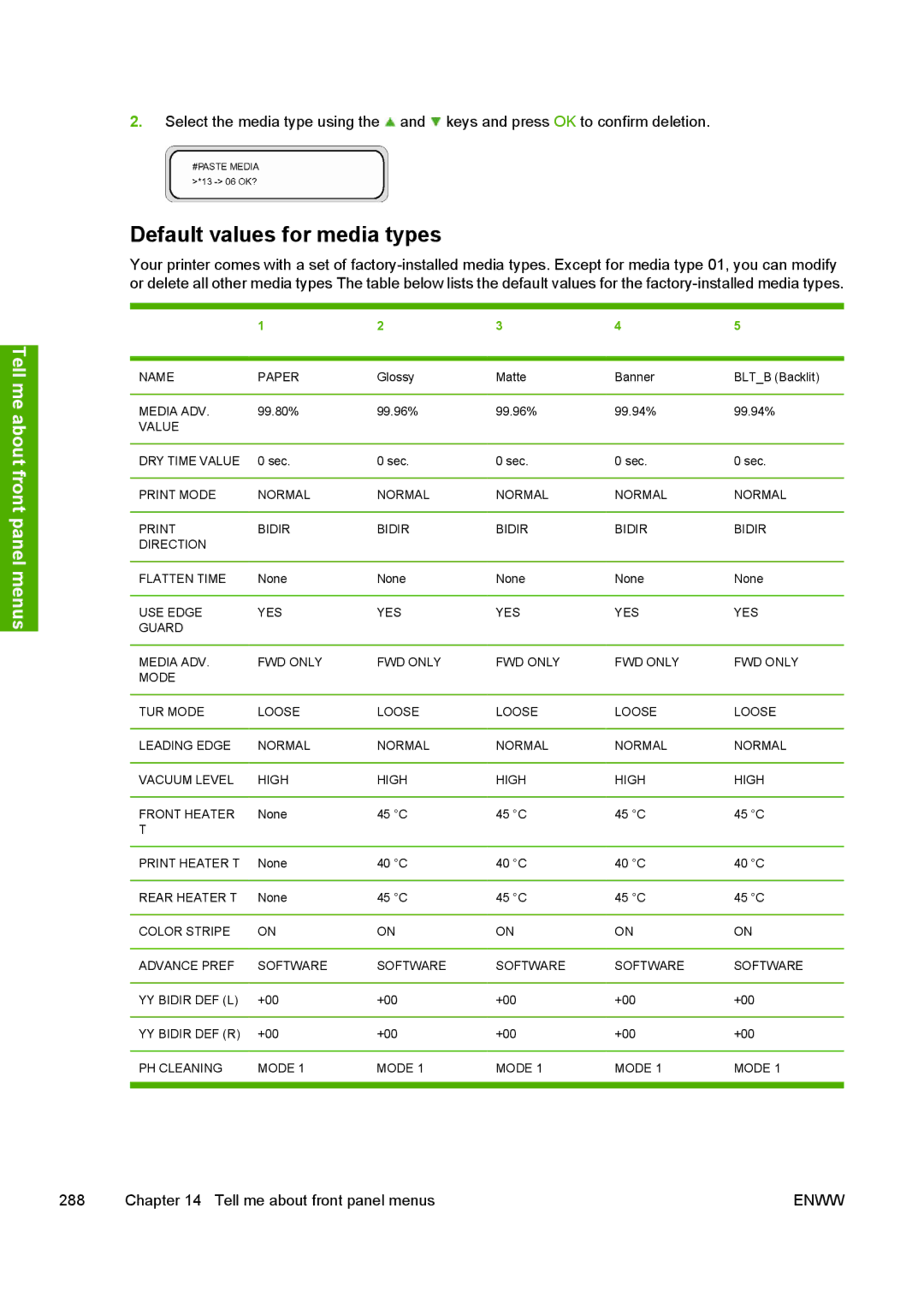 HP 10000s manual Default values for media types 