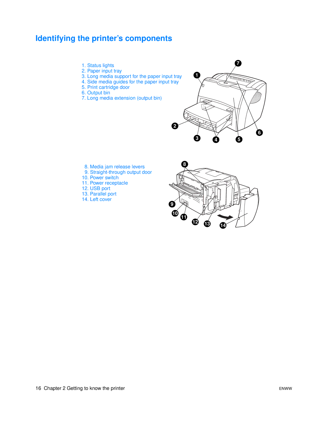 HP 1005 manual Identifying the printer’s components 