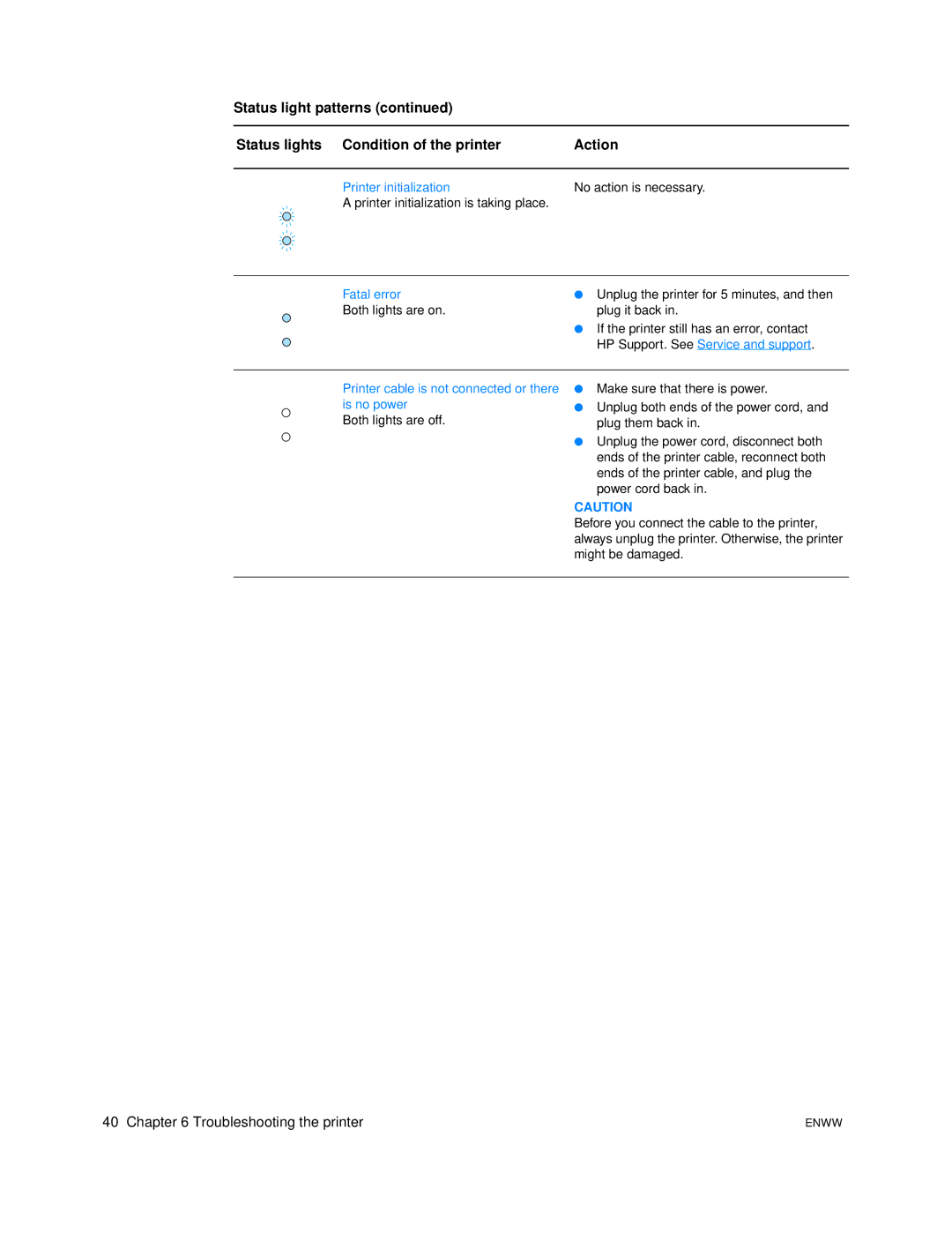 HP 1005 manual Printer initialization 