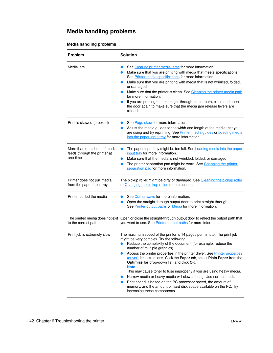 HP 1005 manual Media handling problems Problem Solution 