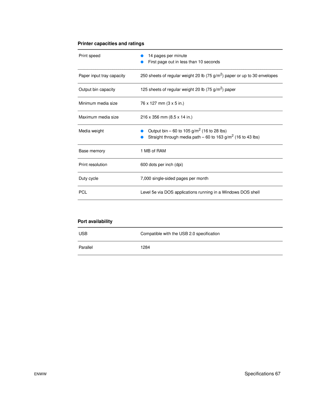 HP 1005 manual Printer capacities and ratings, Port availability 