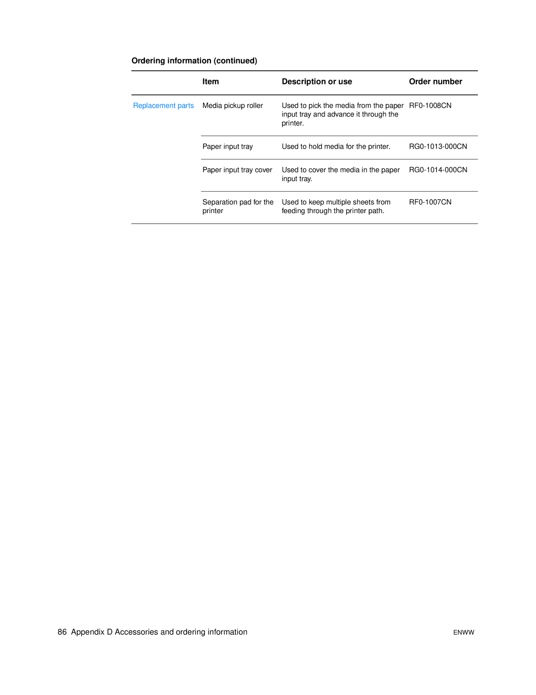 HP 1005 manual Appendix D Accessories and ordering information 