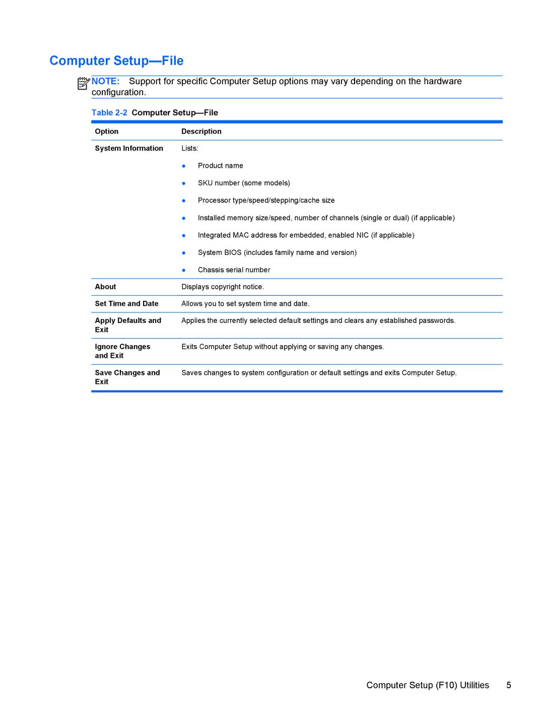 HP 100B manual Computer Setup-File 