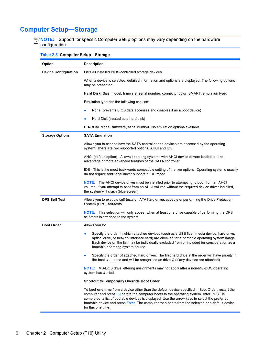 HP 100B manual Computer Setup-Storage 