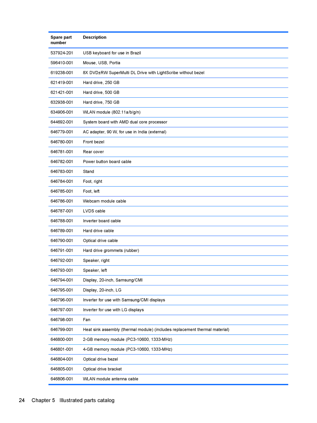 HP 100B manual Illustrated parts catalog 