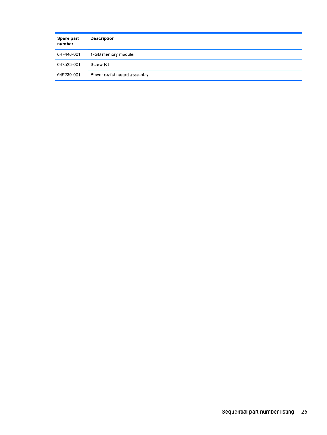 HP 100B manual Sequential part number listing 