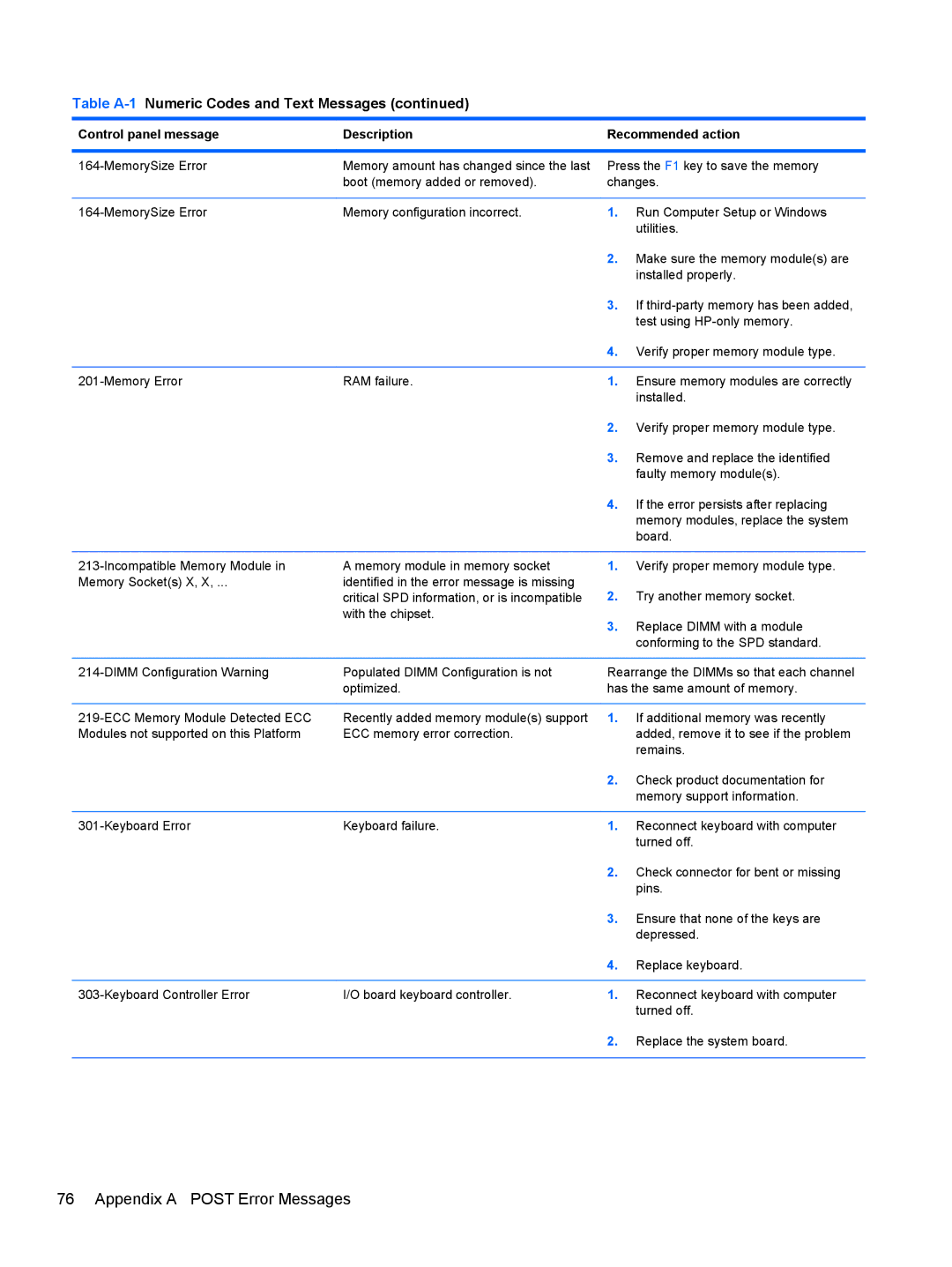 HP 100B manual Appendix a Post Error Messages 