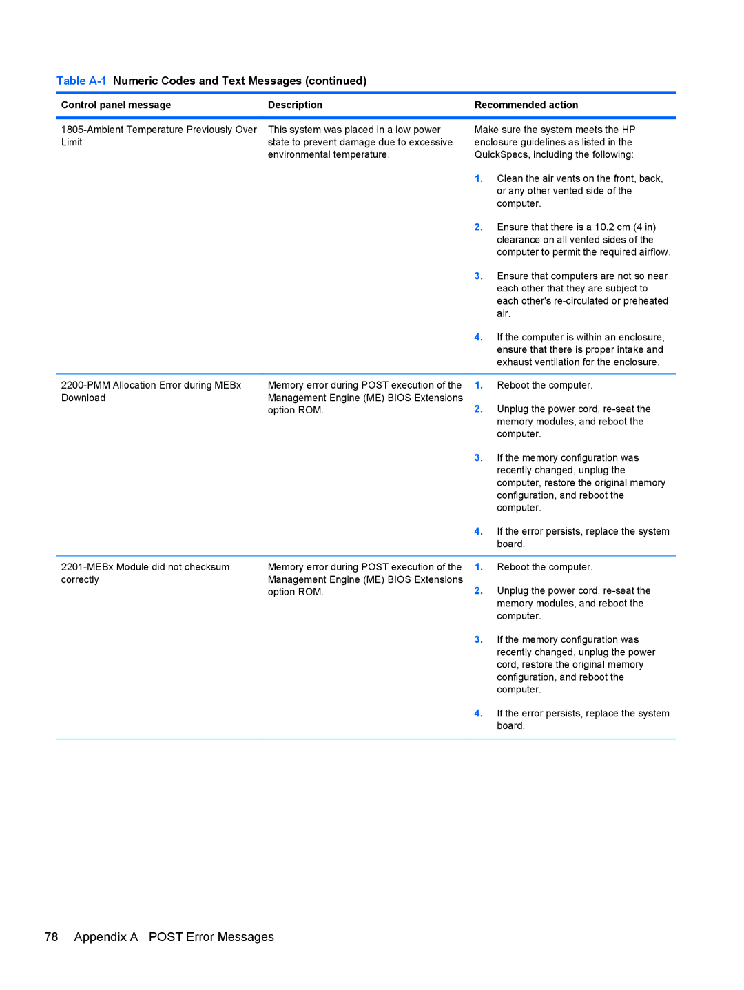 HP 100B manual Appendix a Post Error Messages 