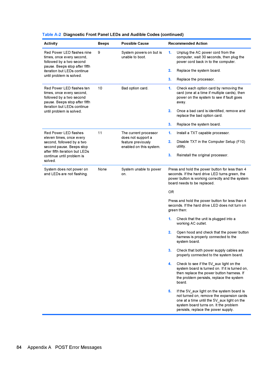 HP 100B manual Board needs to be replaced 