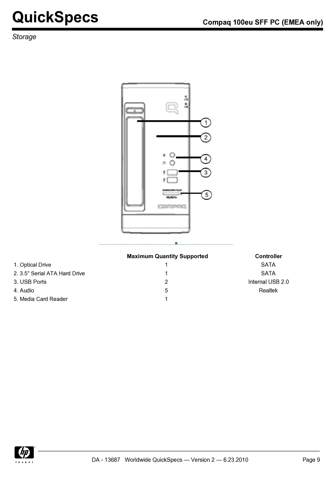 HP 100EU SFF manual Storage, Maximum Quantity Supported Controller 