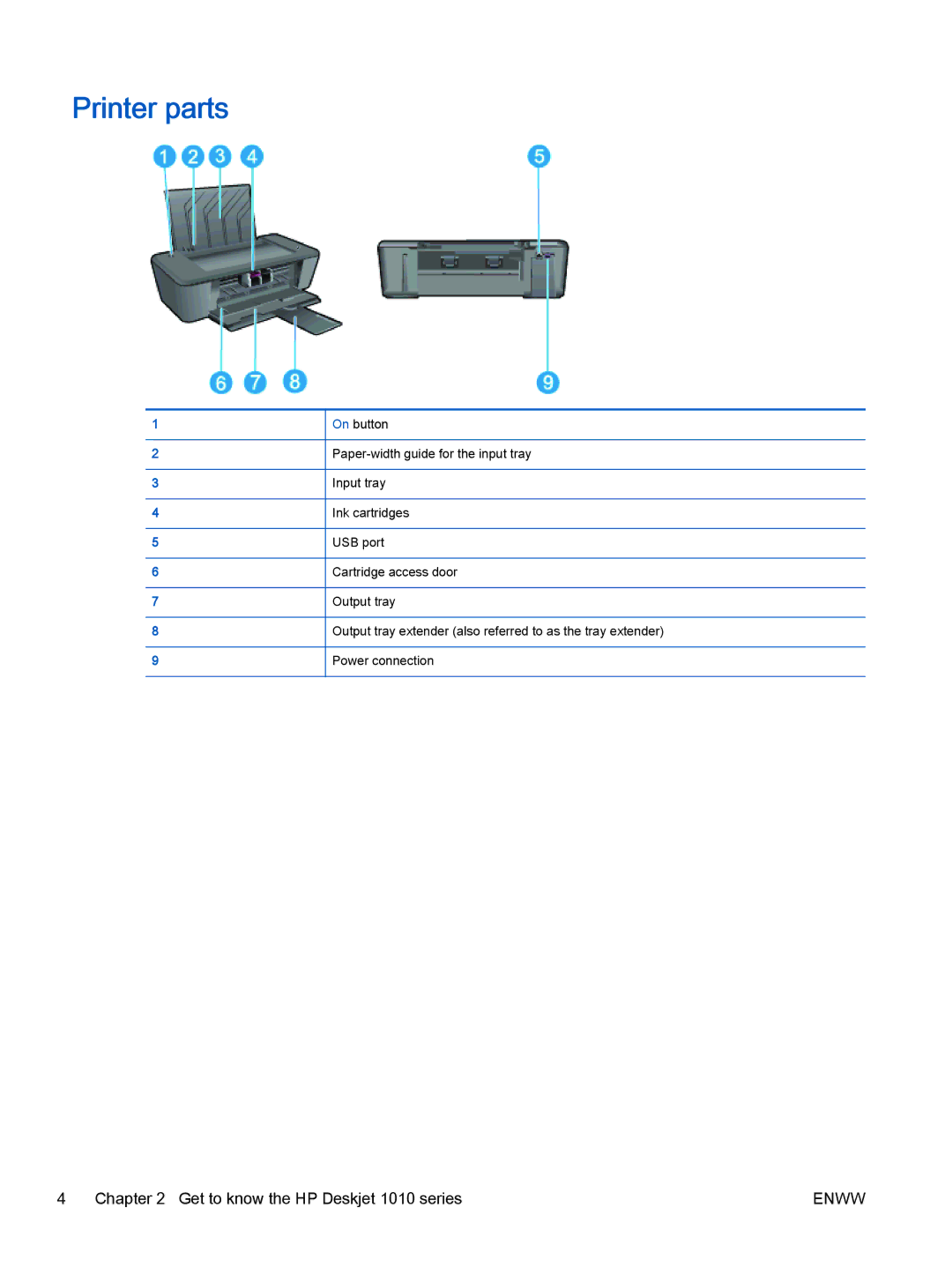 HP 1010 Commercial Inkjet CX015AB1H, 1010 COMMERCIAL INKJETPR CX015A#B1H manual Printer parts 