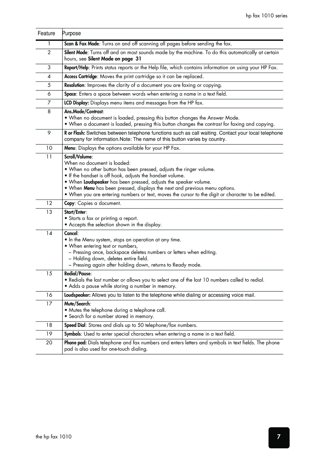 HP 1010 Fax, 1010xi Fax manual Hp fax, front Panel Menus, Feature Purpose 