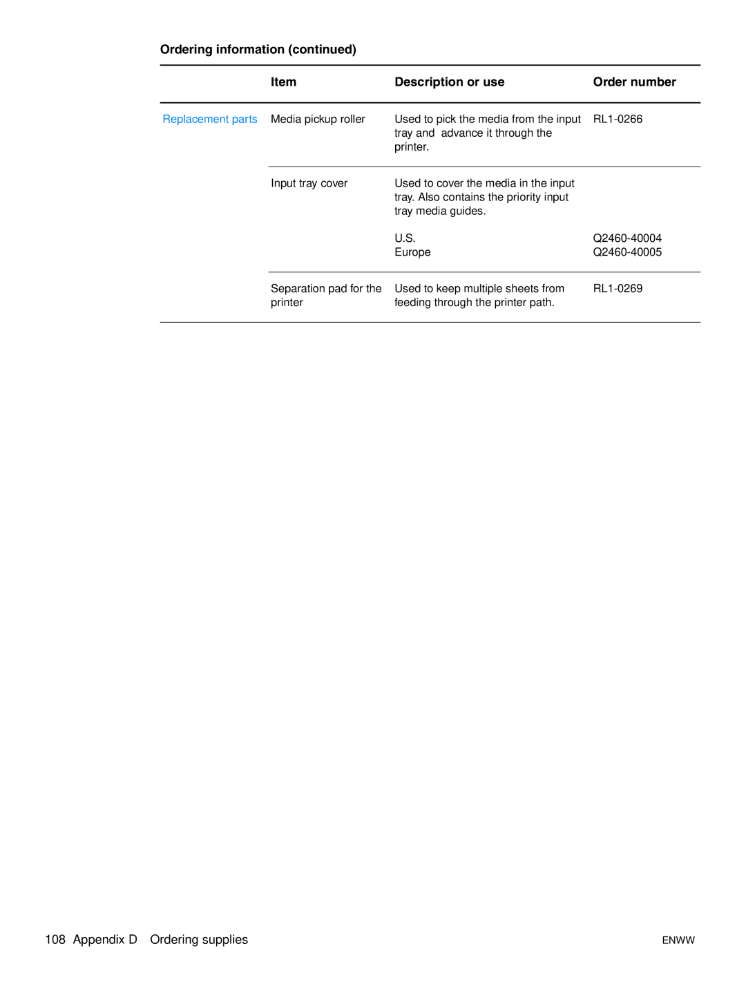 HP 1015 manual Appendix D Ordering supplies 