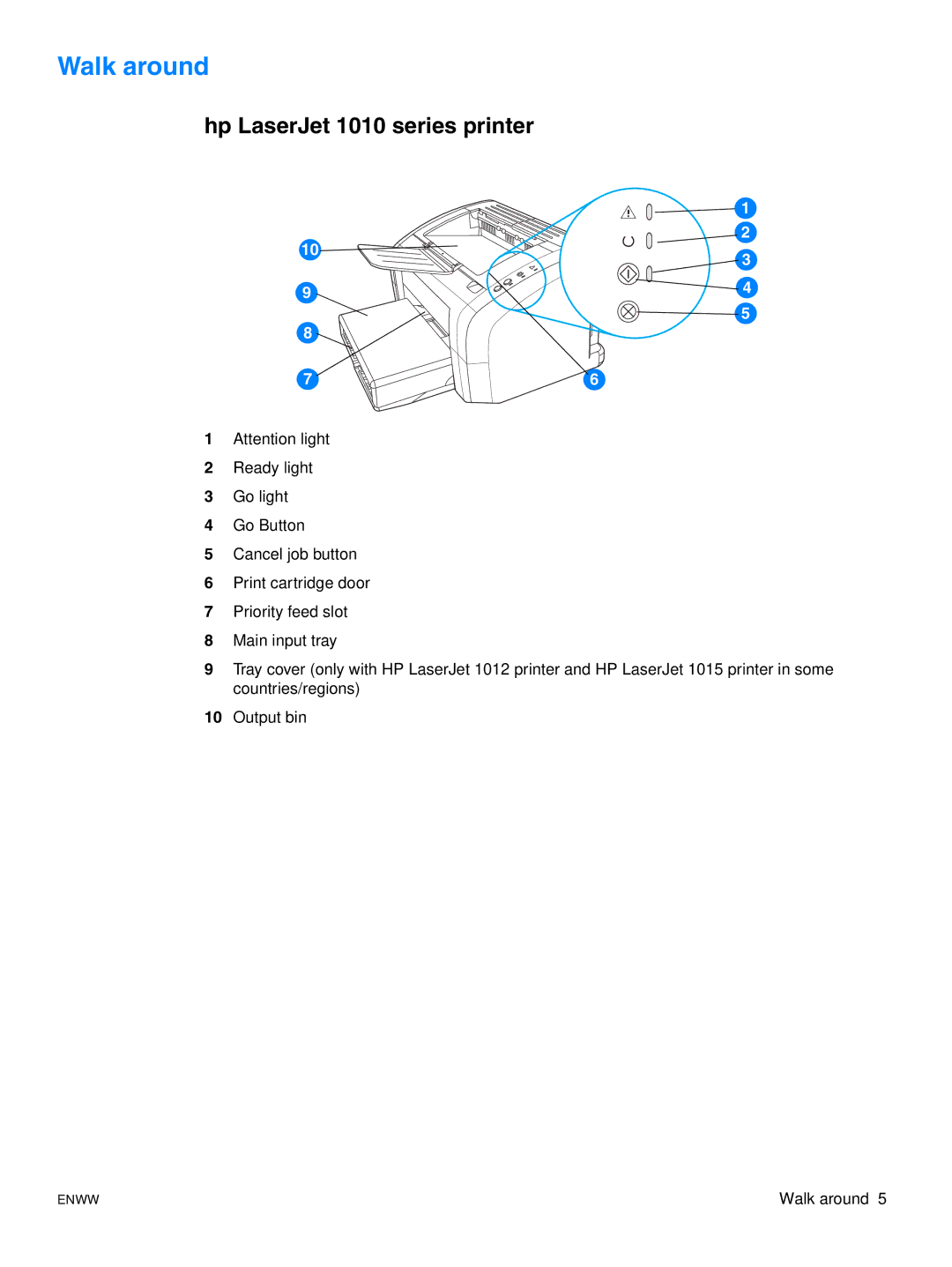 HP 1015 manual Walk around, Hp LaserJet 1010 series printer 