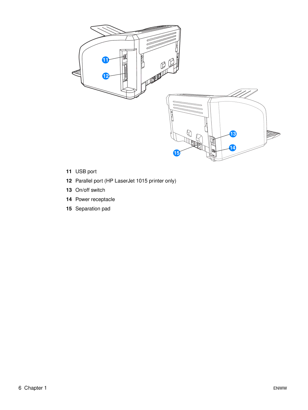 HP 1015 manual Enww 