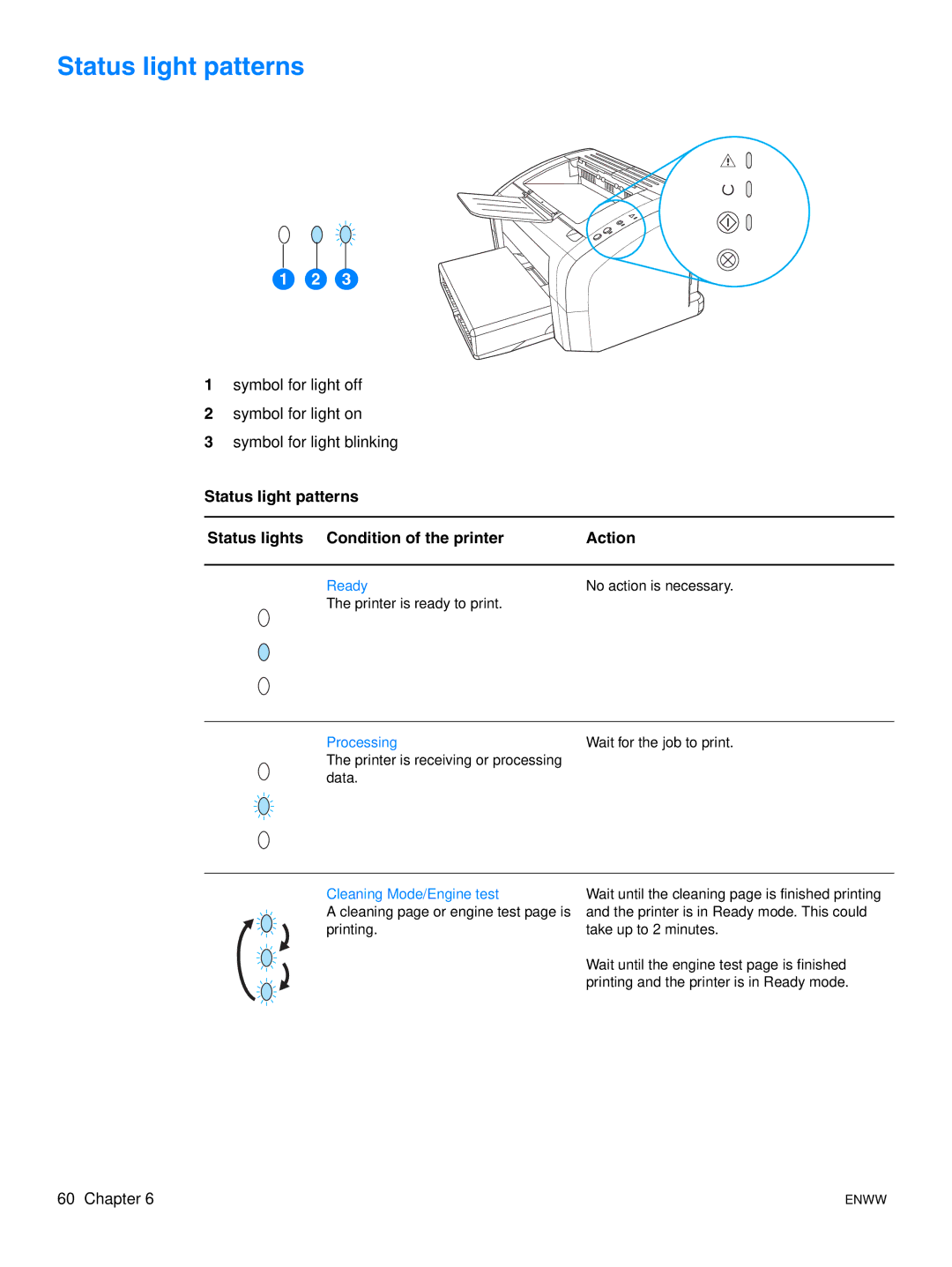 HP 1015 manual Status light patterns, Cleaning Mode/Engine test 