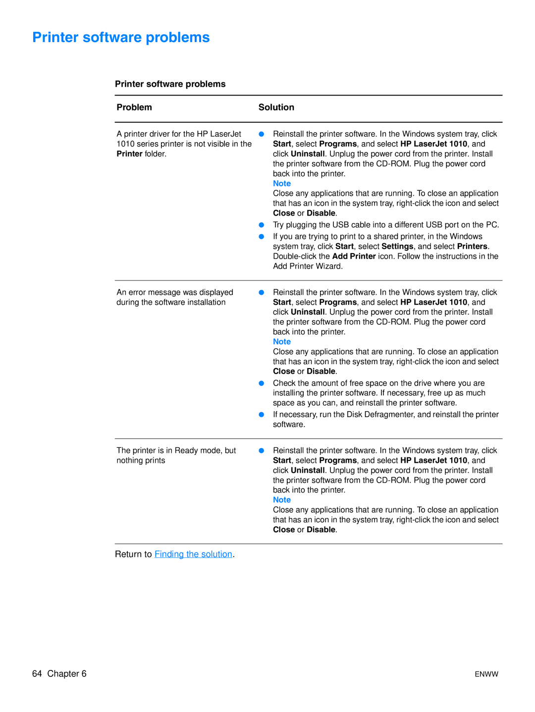 HP 1015 manual Printer software problems Problem 