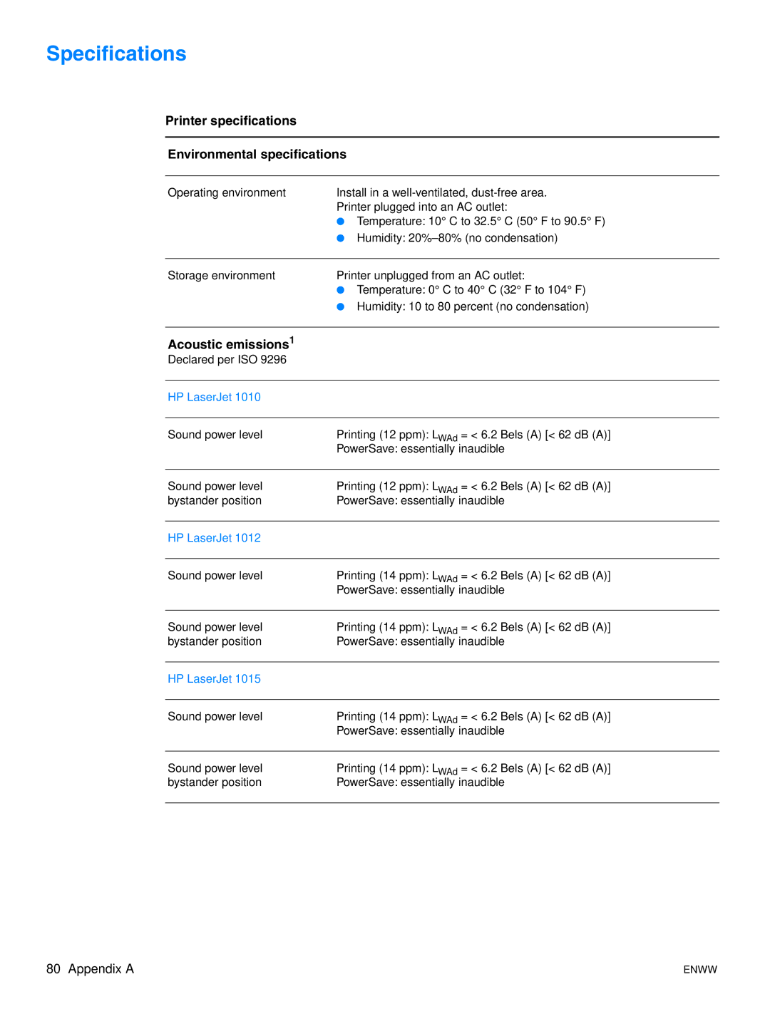 HP 1015 manual Specifications, Printer specifications Environmental specifications, Acoustic emissions 