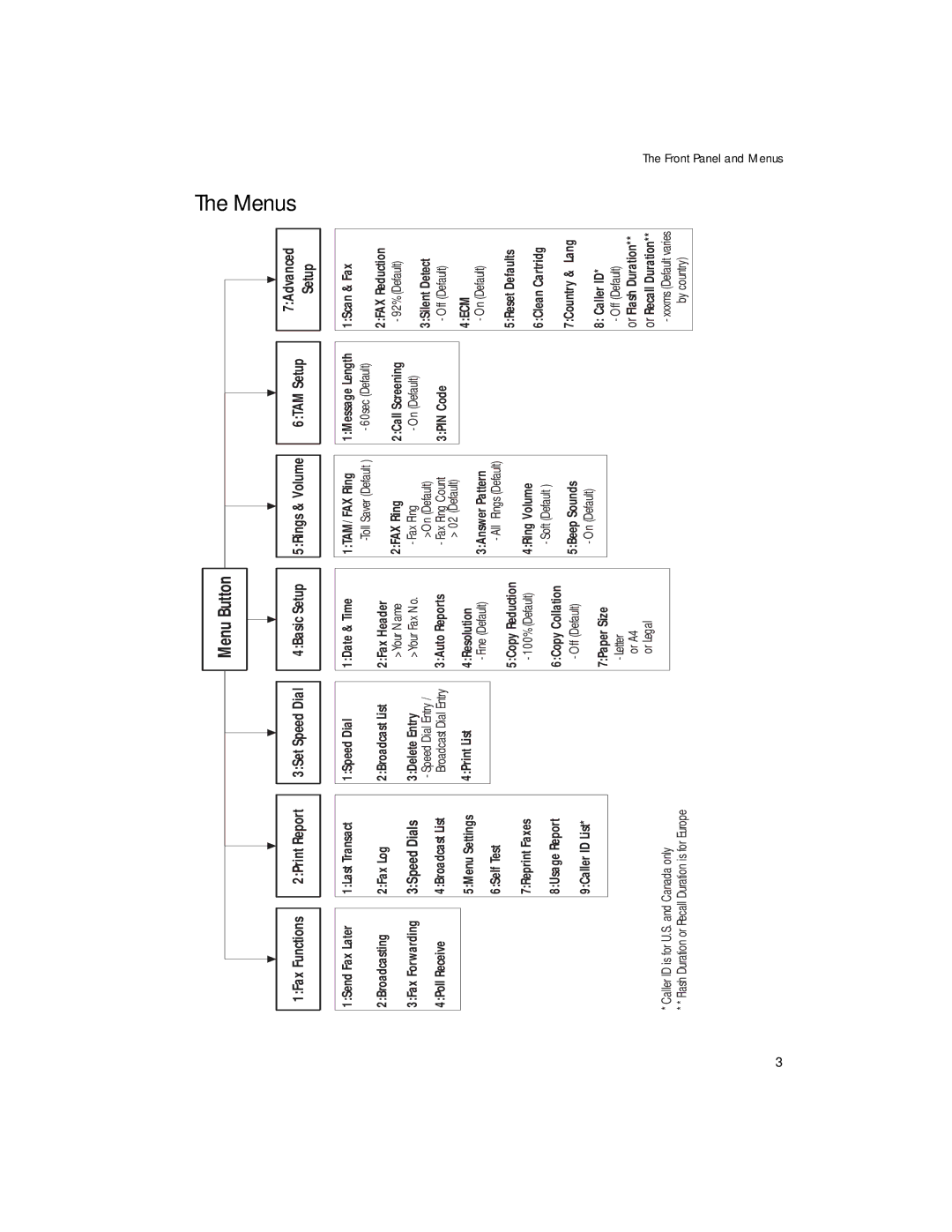 HP 1020 Fax, 1020xi Fax manual Menu Button 