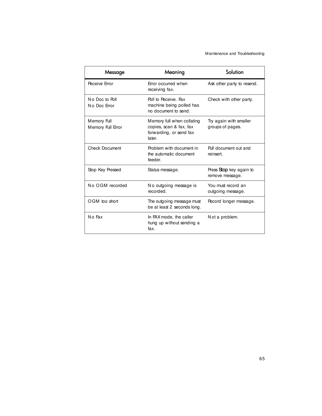 HP 1020 Fax, 1020xi Fax manual Record longer message 