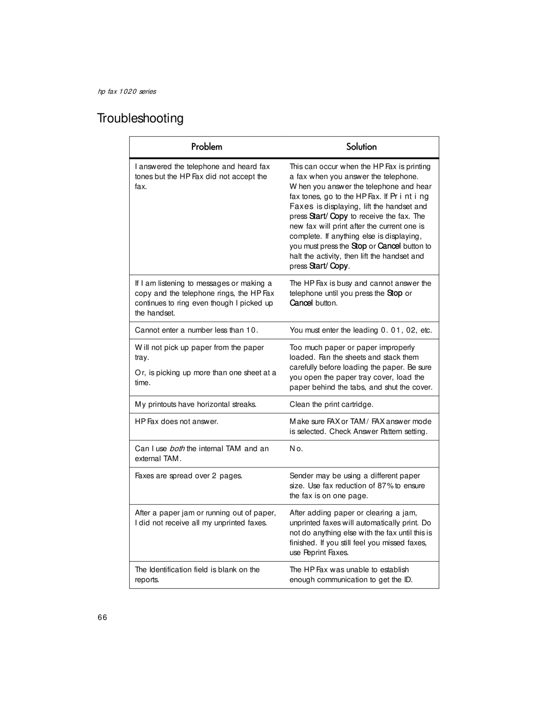 HP 1020xi Fax, 1020 Fax manual Troubleshooting, Press Start/Copy 