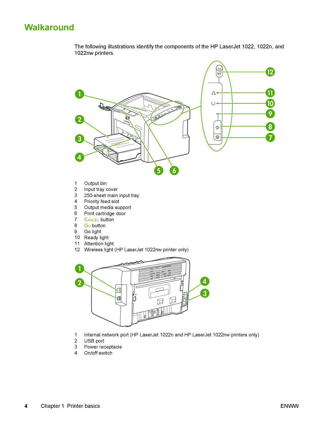 HP 1022nw manual Walkaround 