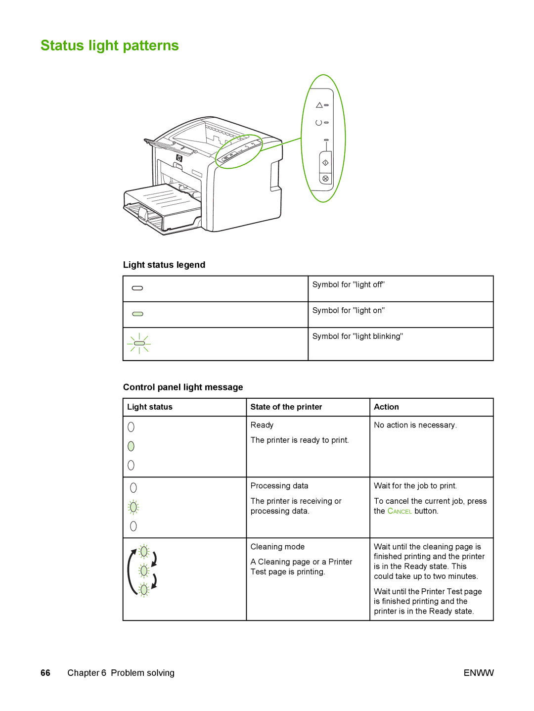 HP 1022nw manual Status light patterns, Light status legend, Control panel light message 