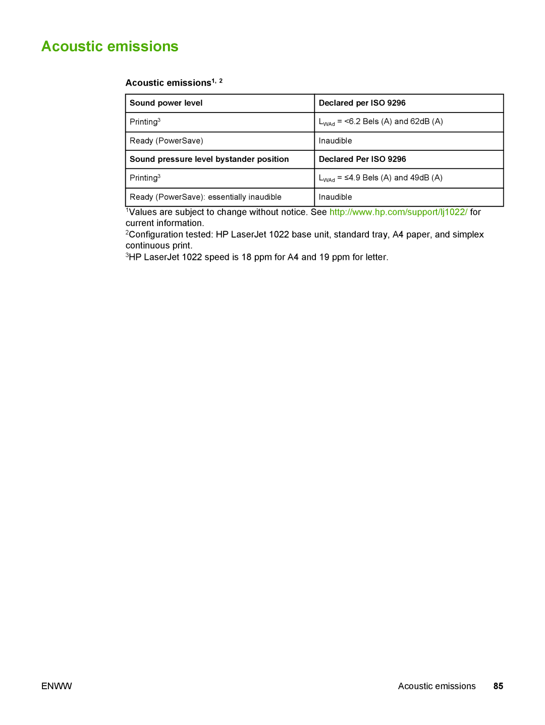 HP 1022nw manual Acoustic emissions1 