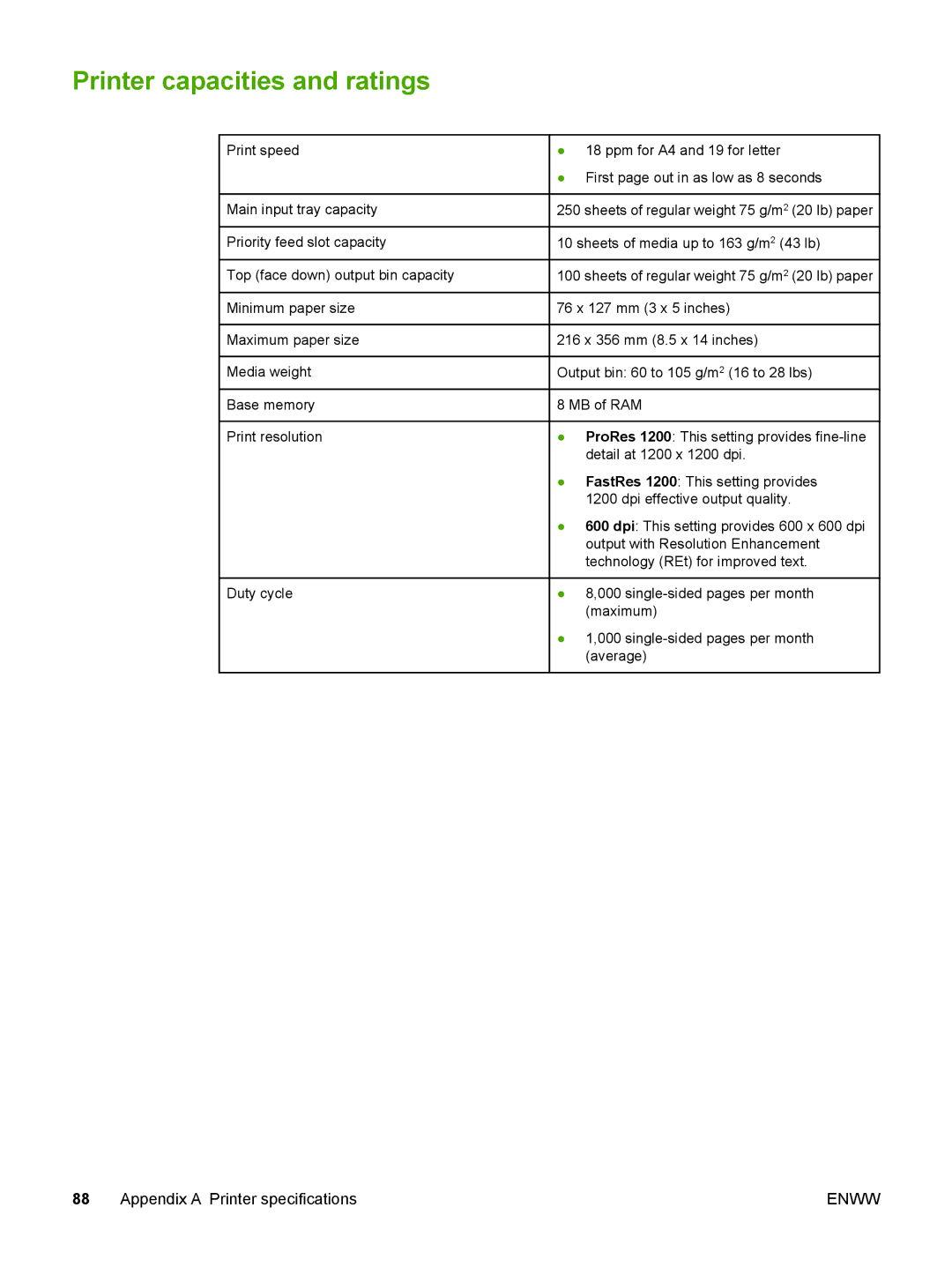 HP 1022nw manual Printer capacities and ratings 