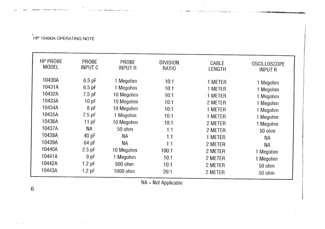 HP 10430A, 10442A, 10438A, 10437A, 10440A, 10435A, 10436A manual 