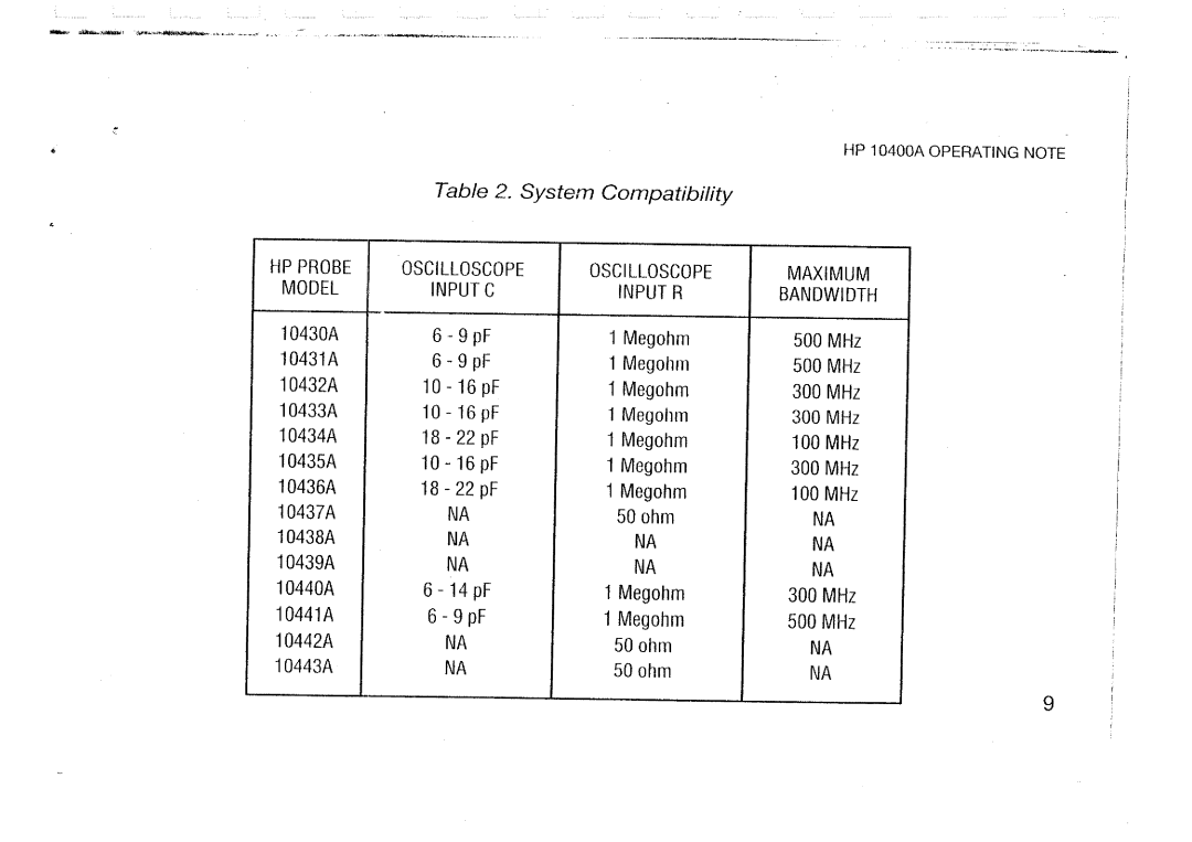 HP 10436A, 10442A, 10438A, 10437A, 10430A, 10440A, 10435A manual 