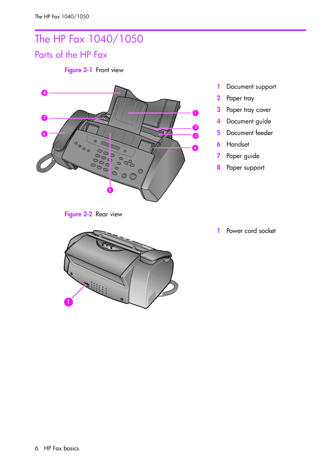 HP manual HP Fax 1040/1050, Parts of the HP Fax 