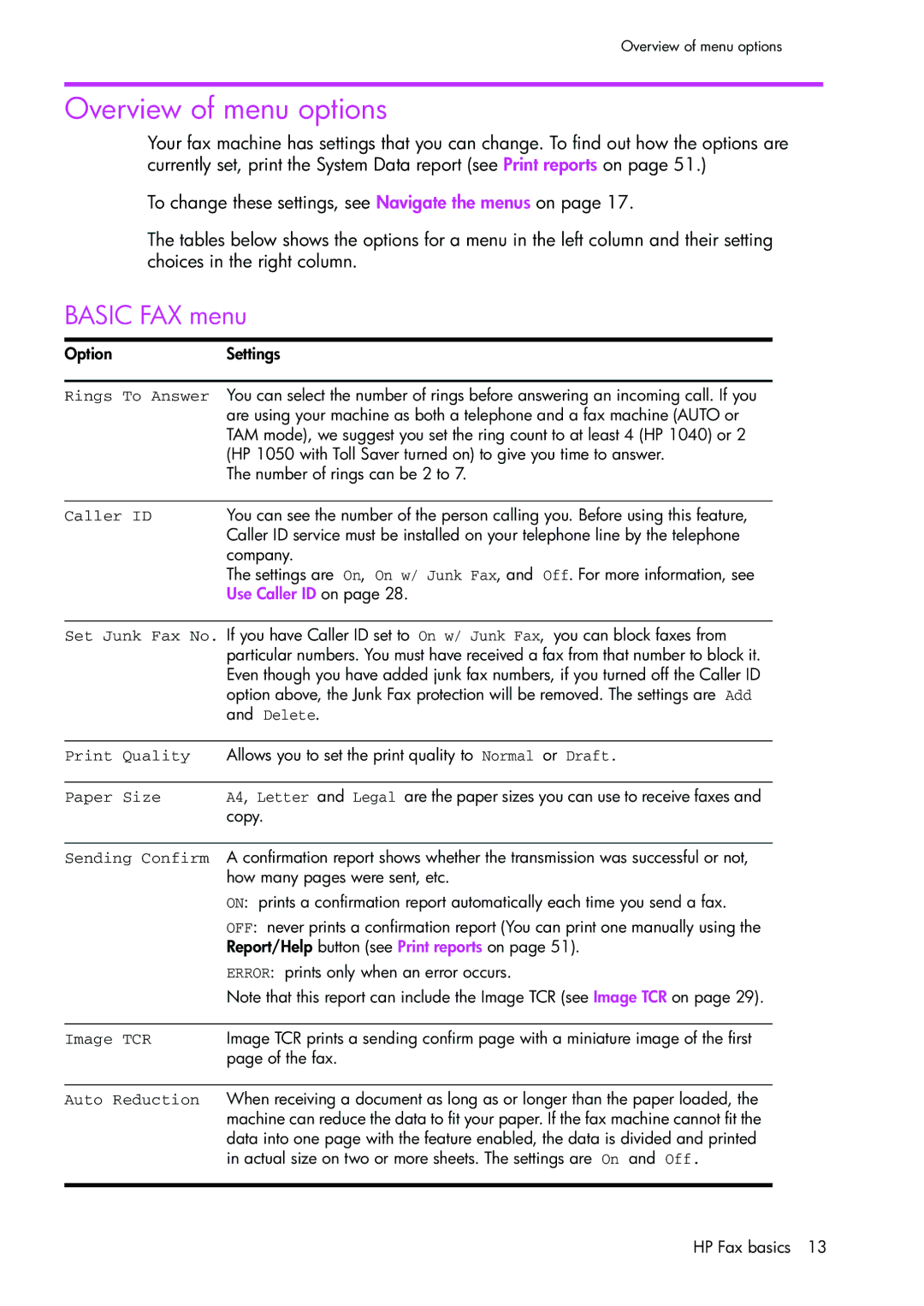 HP 1050 manual Overview of menu options, Basic FAX menu 