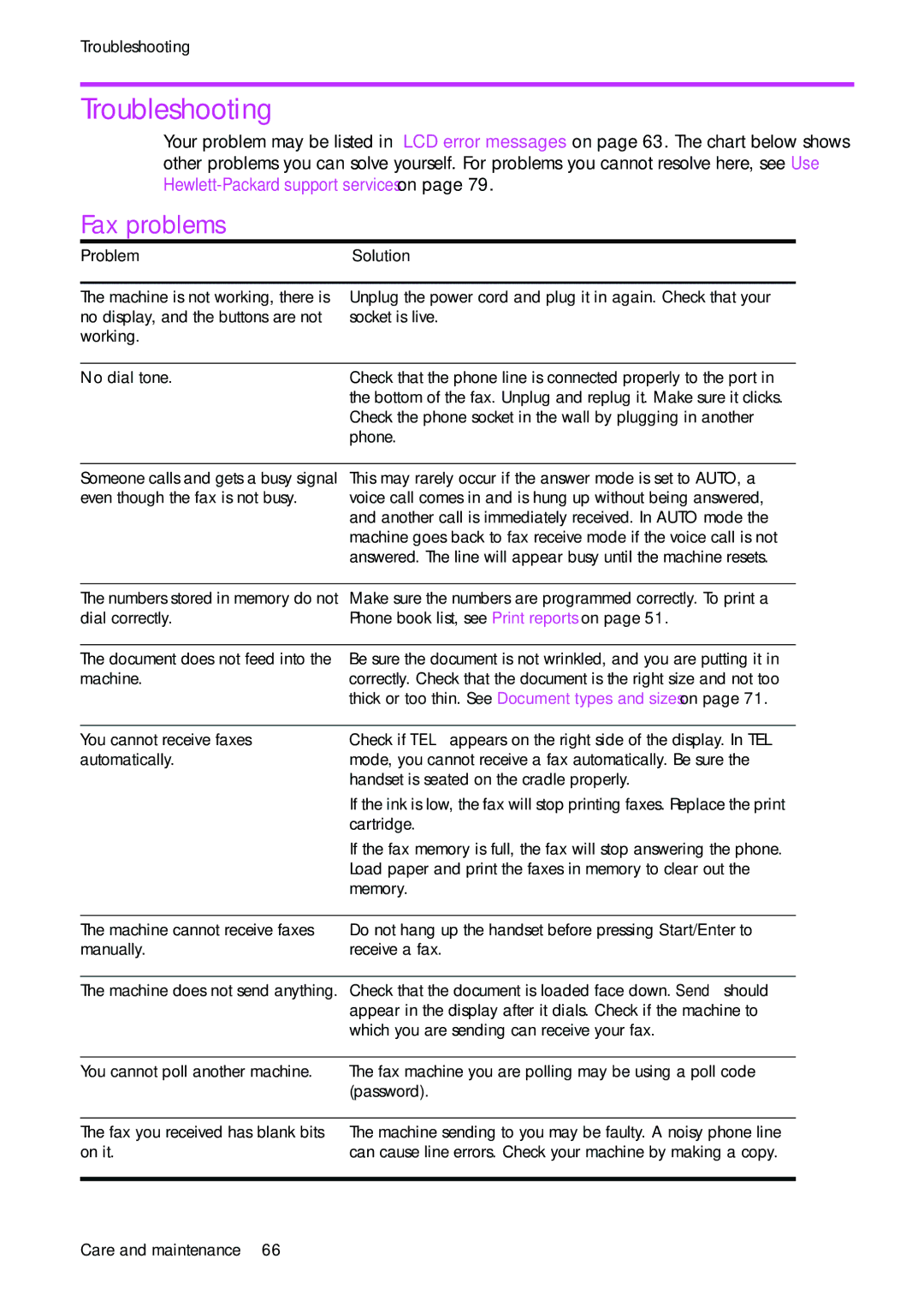 HP 1050 manual Troubleshooting, Fax problems 