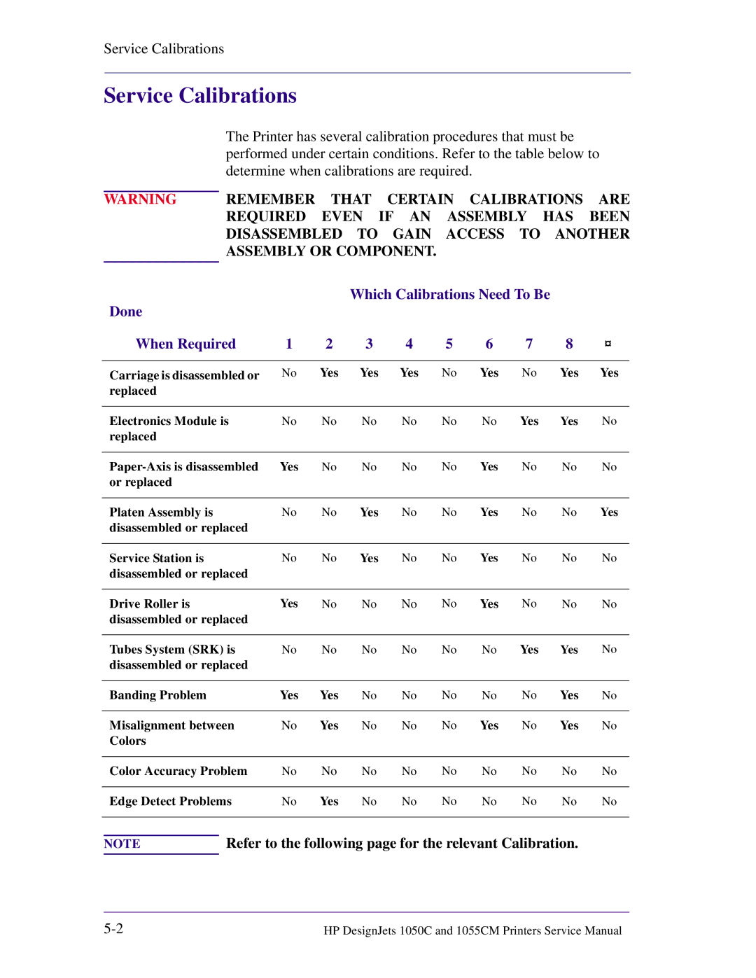 HP 1055CM manual Service Calibrations, Refer to the following page for the relevant Calibration 