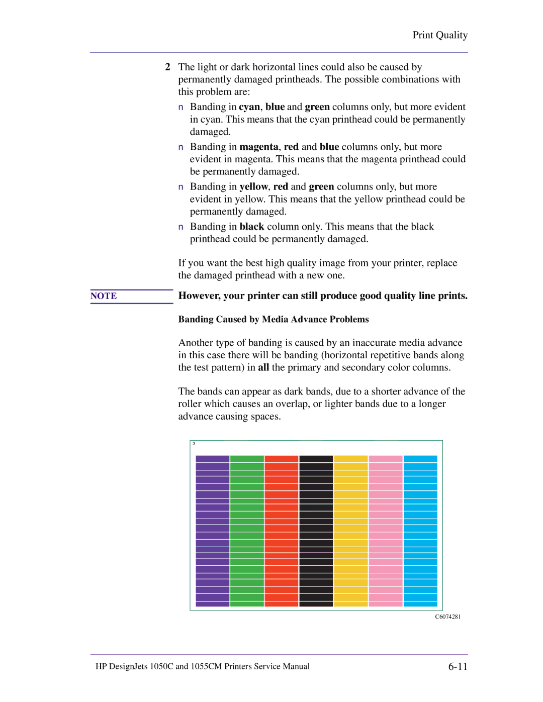 HP 1055CM manual Test pattern in all the primary and secondary color columns 