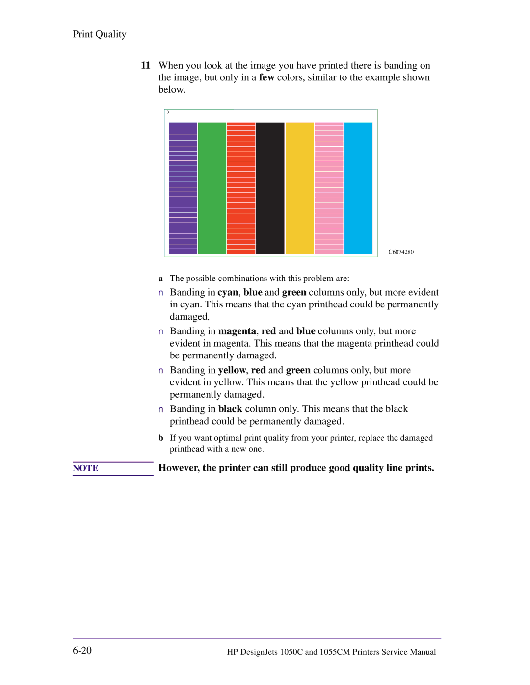 HP 1055CM manual Possible combinations with this problem are 