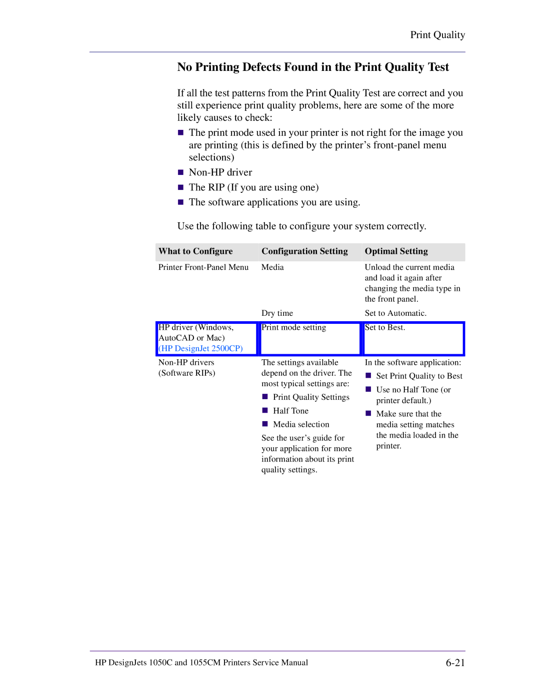 HP 1055CM manual No Printing Defects Found in the Print Quality Test, What to Configure 