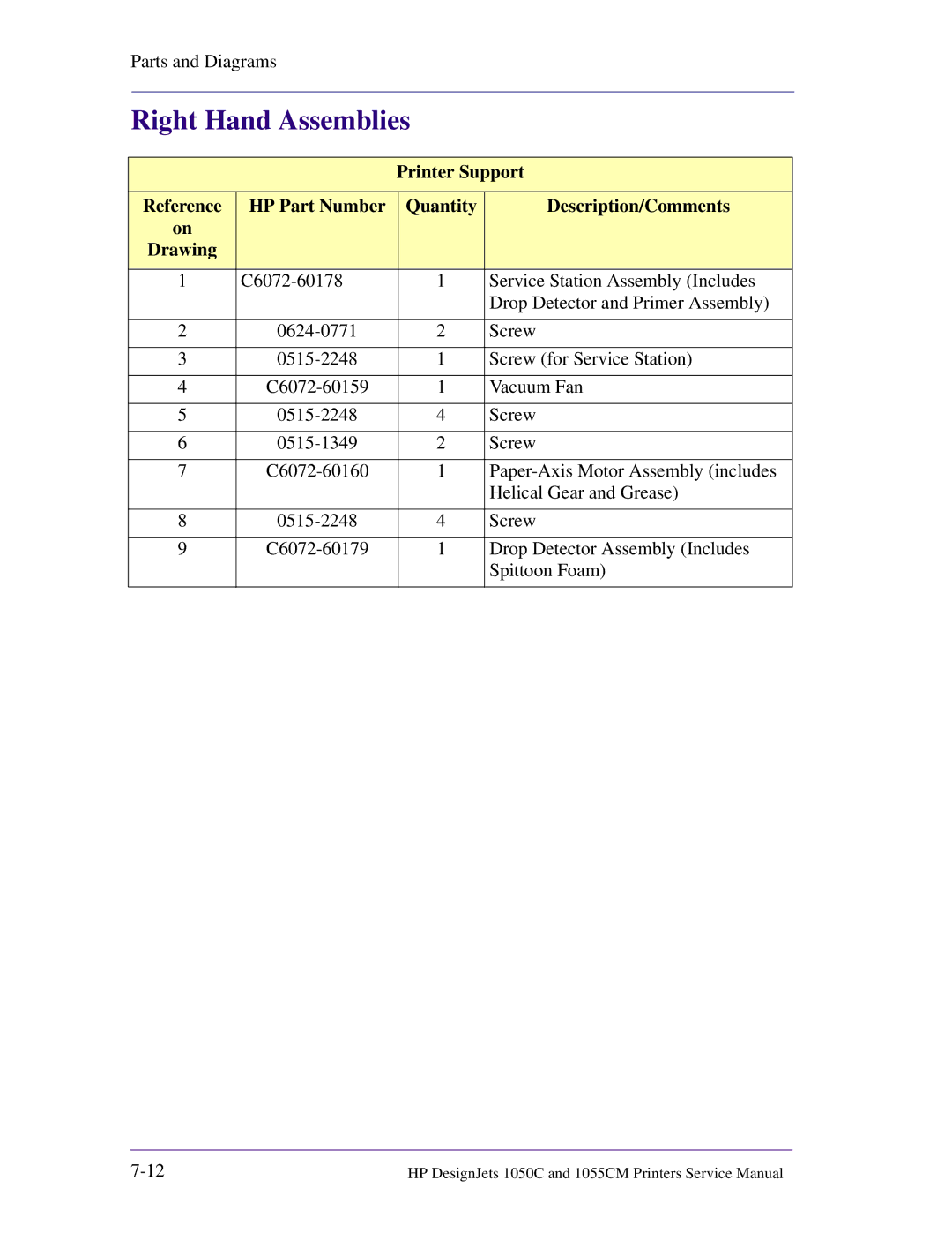 HP 1055CM manual Right Hand Assemblies 