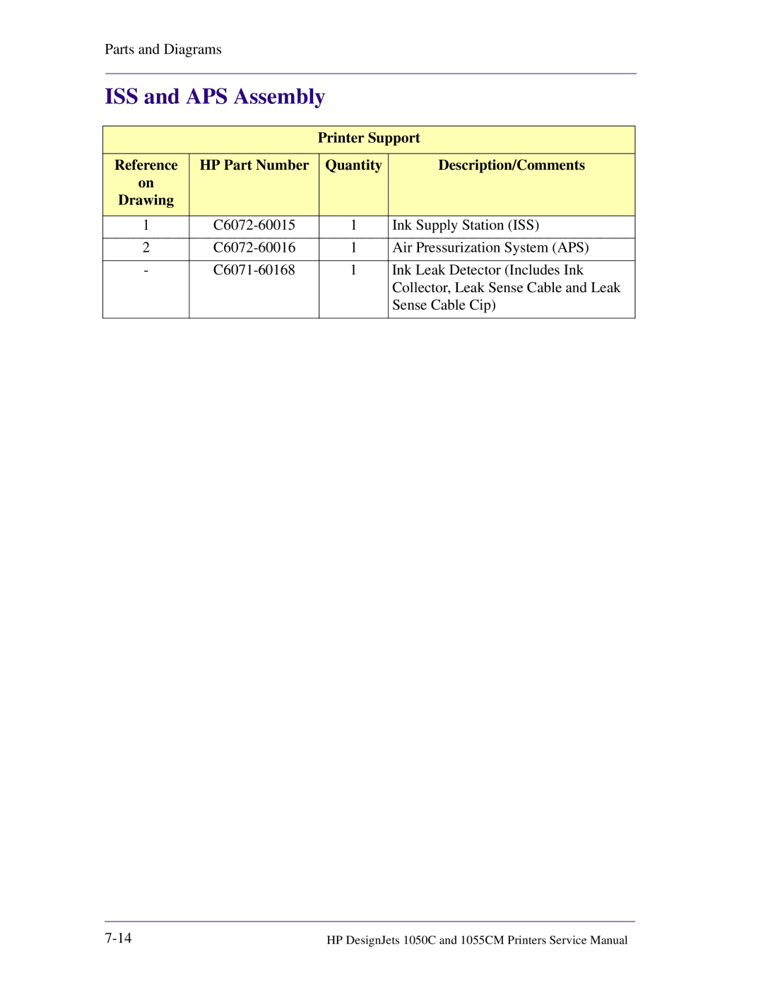 HP 1055CM manual ISS and APS Assembly 