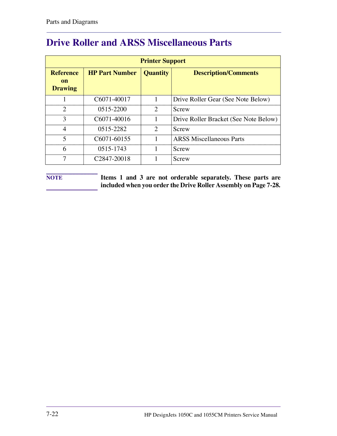 HP 1055CM manual Drive Roller and Arss Miscellaneous Parts, Items 1 and 3 are not orderable separately. These parts are 