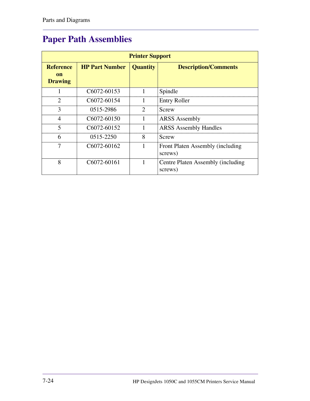 HP 1055CM manual Paper Path Assemblies 