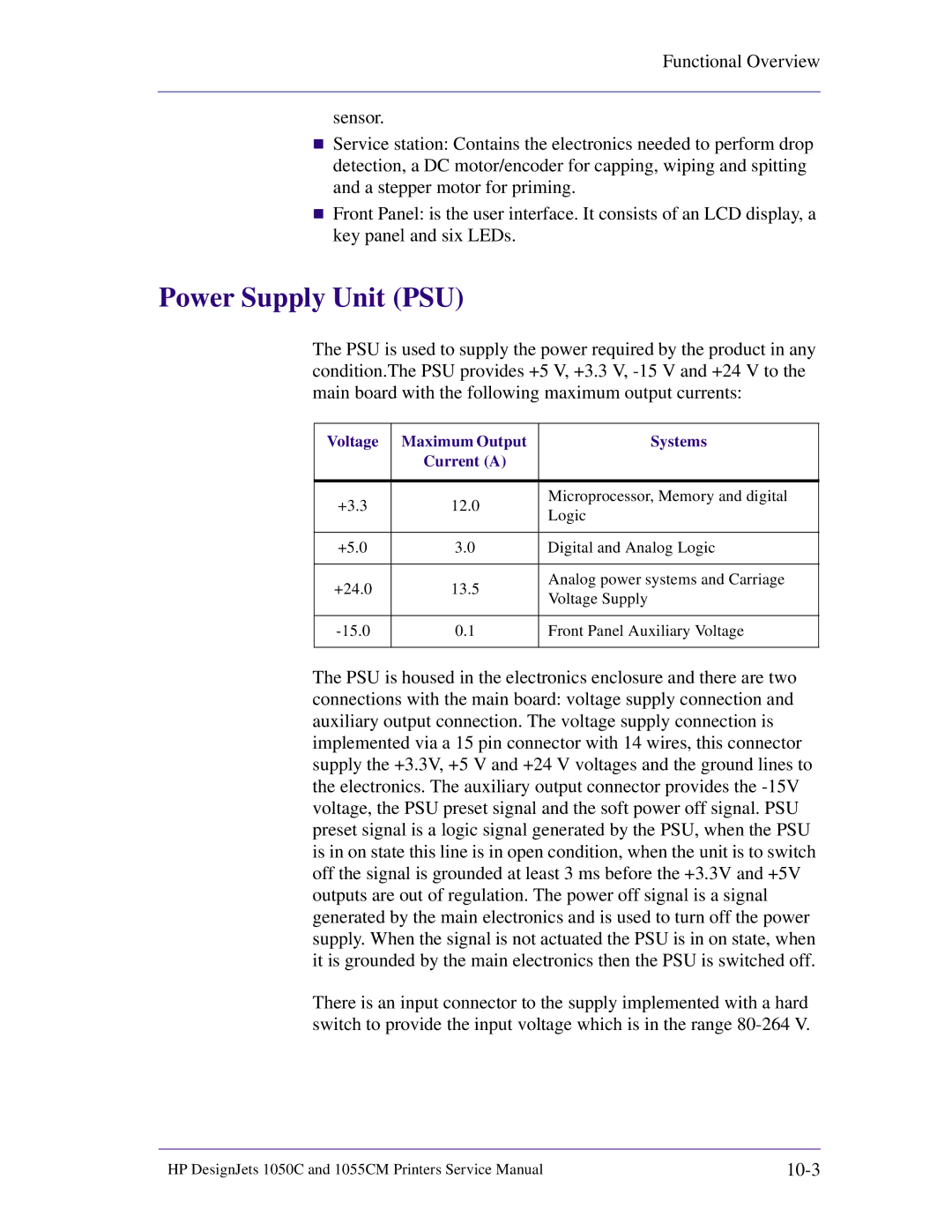 HP 1055CM manual Power Supply Unit PSU, Voltage Maximum Output Systems 