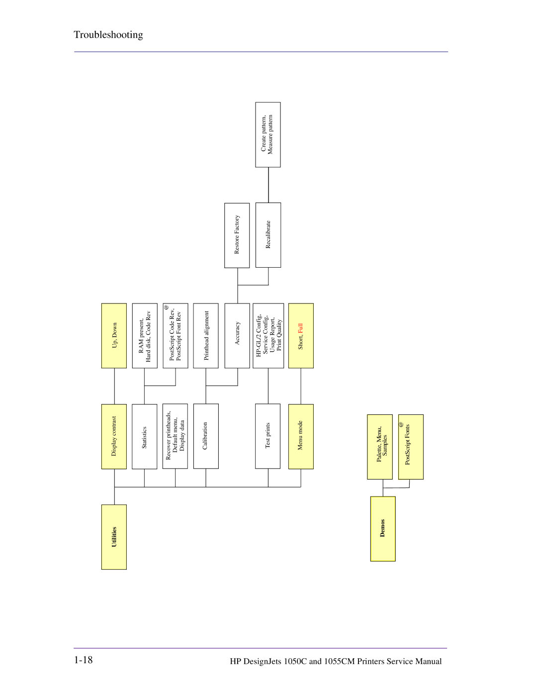 HP 1055CM manual Utilities 